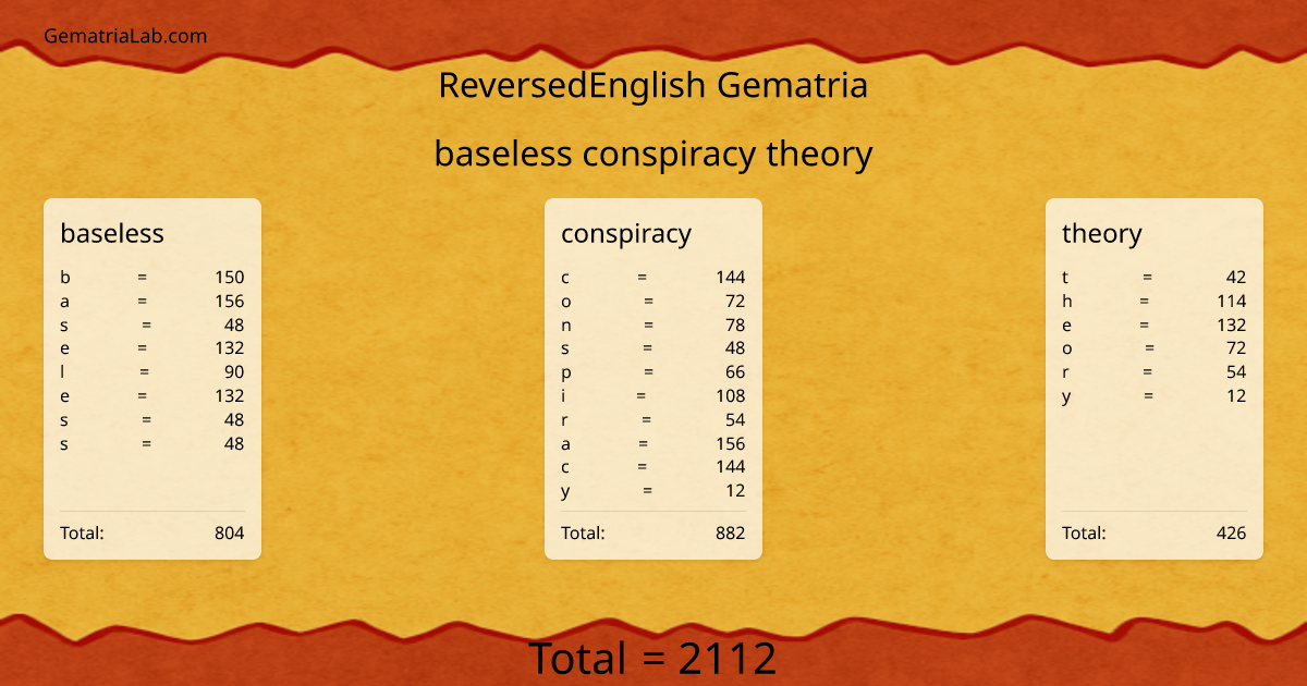 baseless conspiracy theory in reversedEnglish Gematria